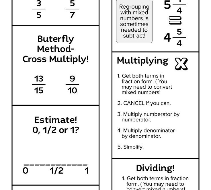 Strip Fraction Chart 13 Free PDF Printables Printablee
