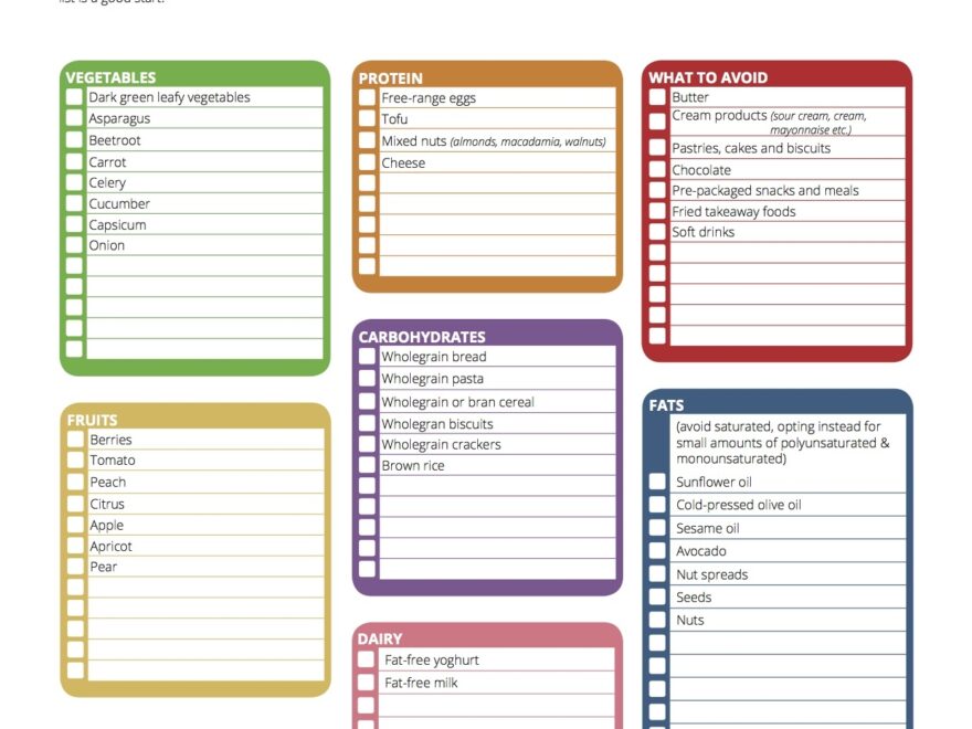 Symptoms Of Diabetes In Children Plus Free Diabetic Food List