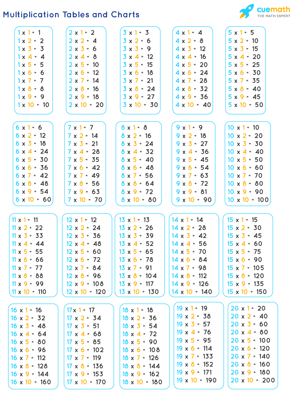 Tables From 1 To 20 Tables From 1 To 20 Pdf Tables Till 20