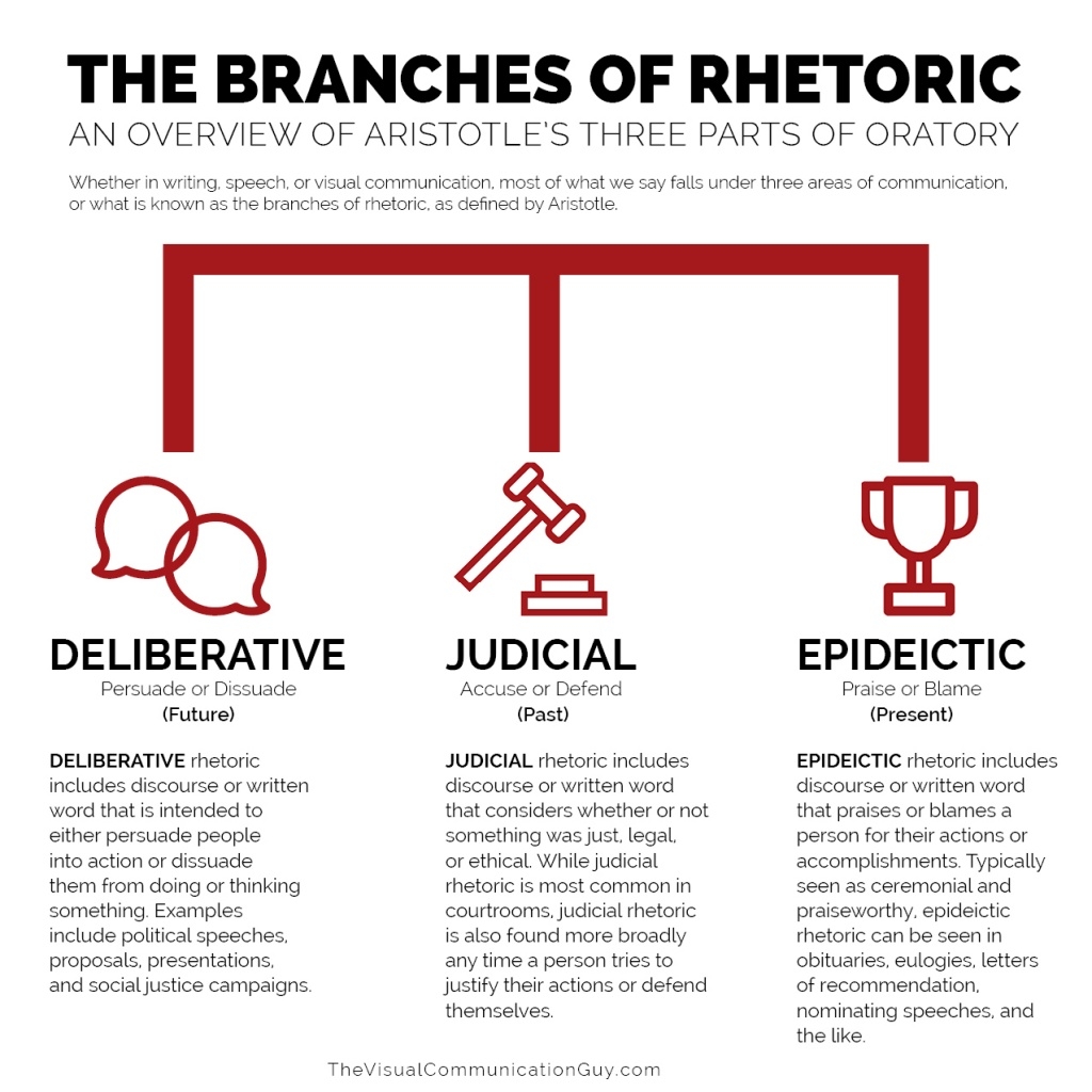 Printable Chart 5 Canons Of Rhetoric