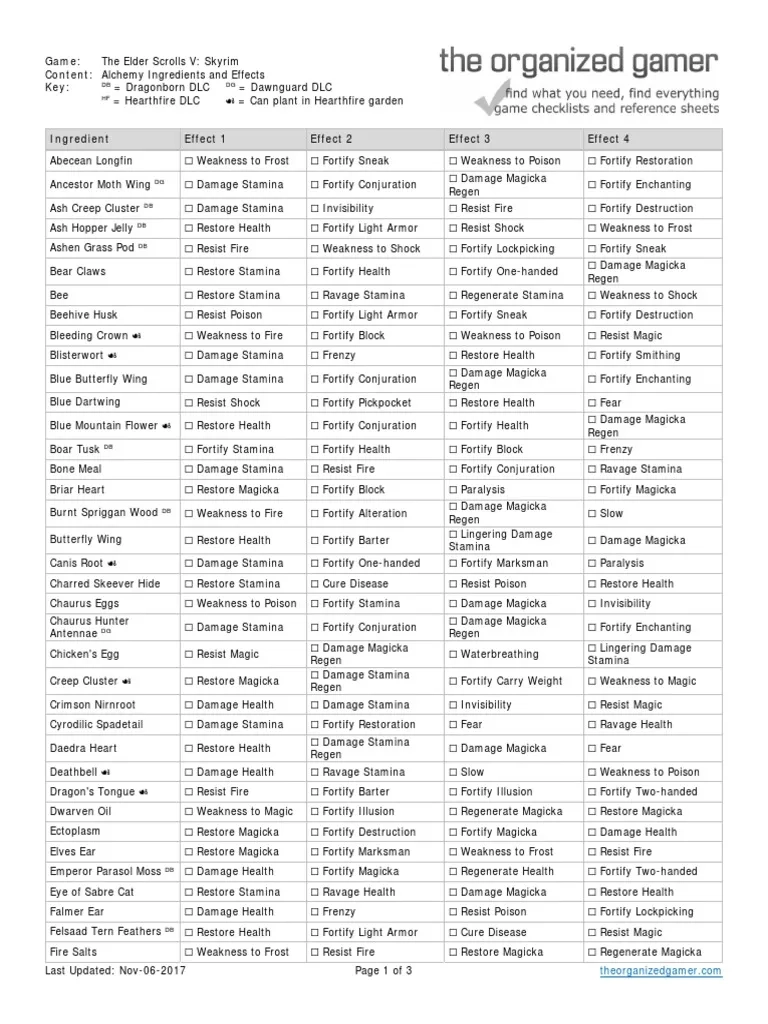 The Elder Scrolls V Skyrim Alchemy Ingredients And Effects 