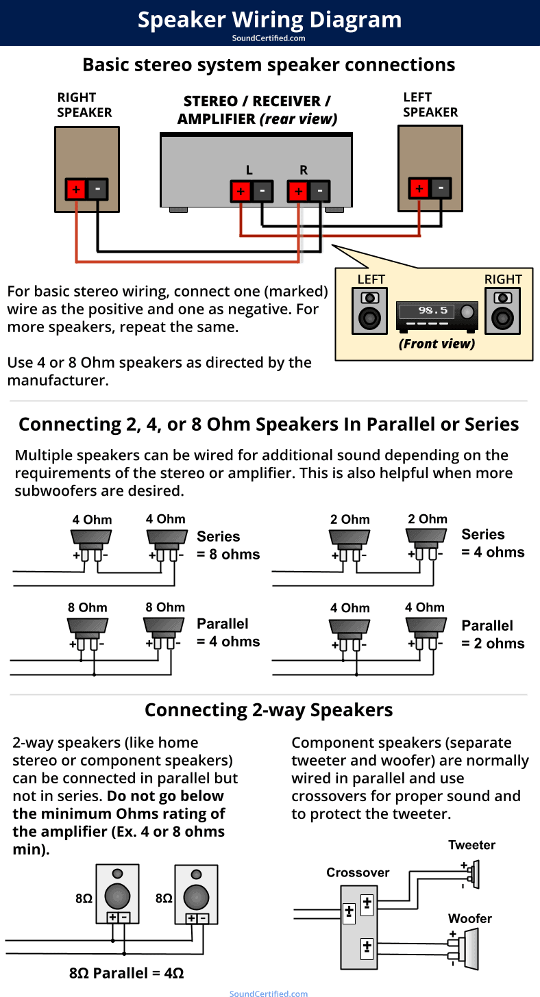 The Speaker Wiring Diagram And Connection Guide The Speaker Wiring Diagram And Connection Guide