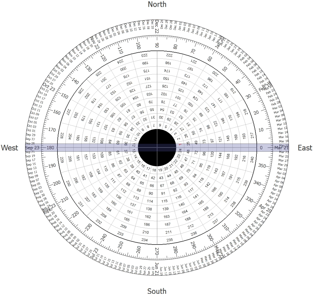 W D Gann Printable Charts W D Gann Printable Charts
