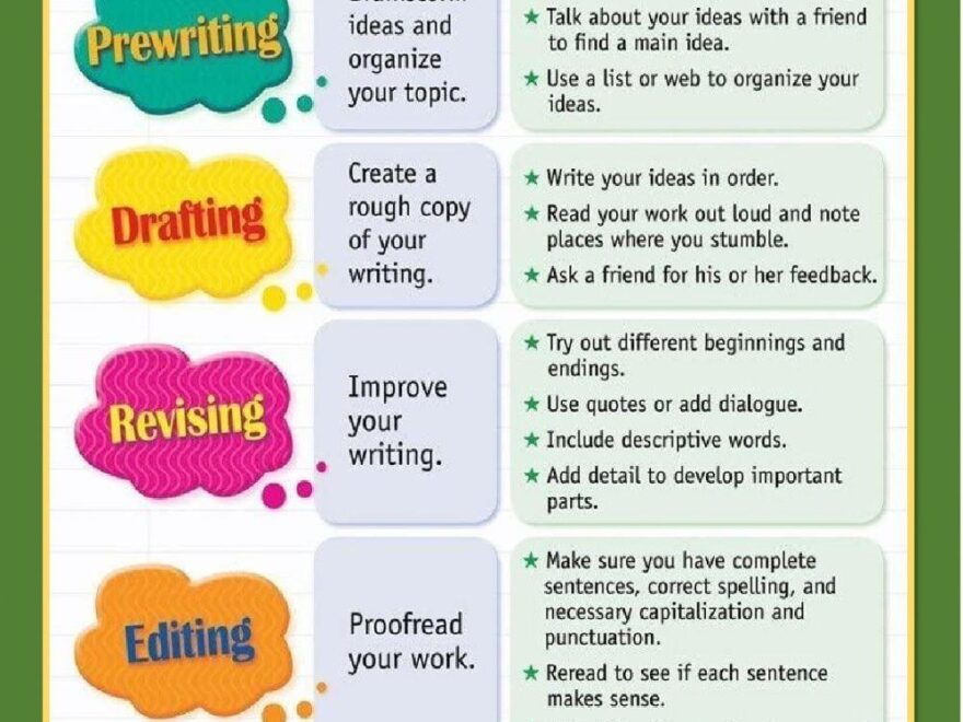 The Writing Pro Free Interactive Worksheets 1577469