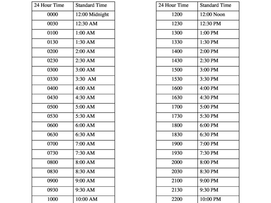 Time Clock Military Time Conversion Chart Minutes And Hours