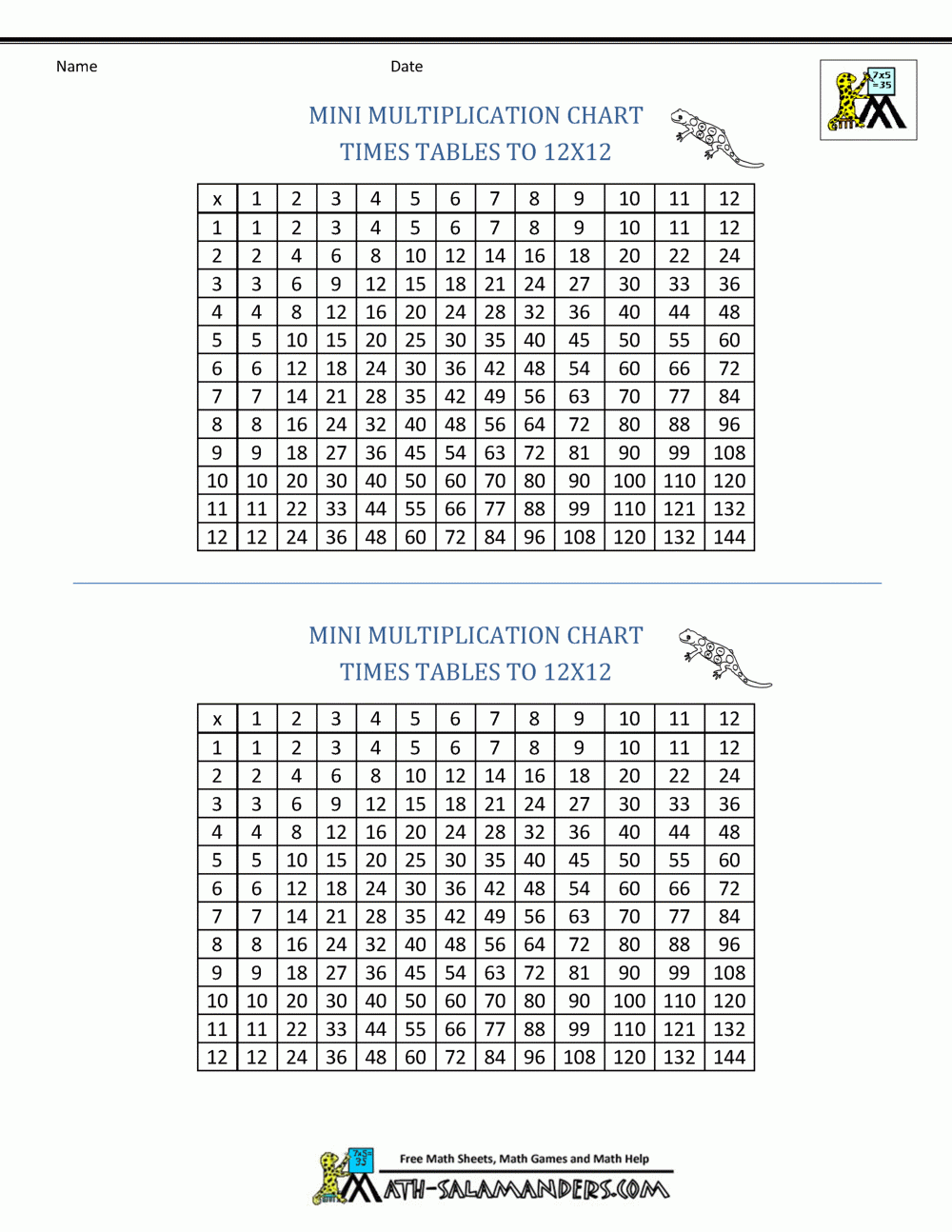 Printable Small Multiplication Chart