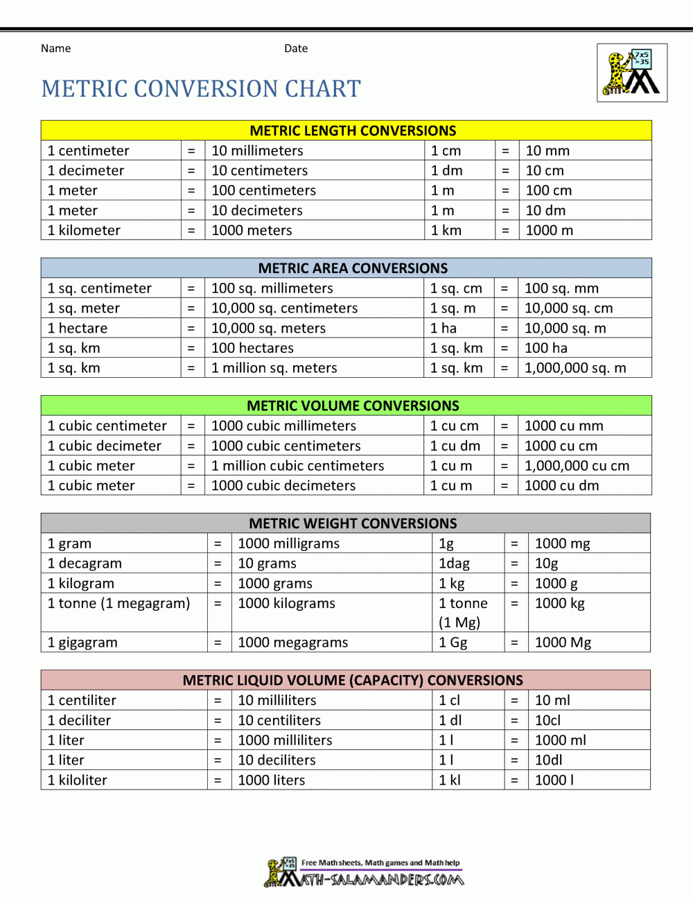 unit conversion table for length printable metric unit conversion unit conversion table for length printable metric unit conversion