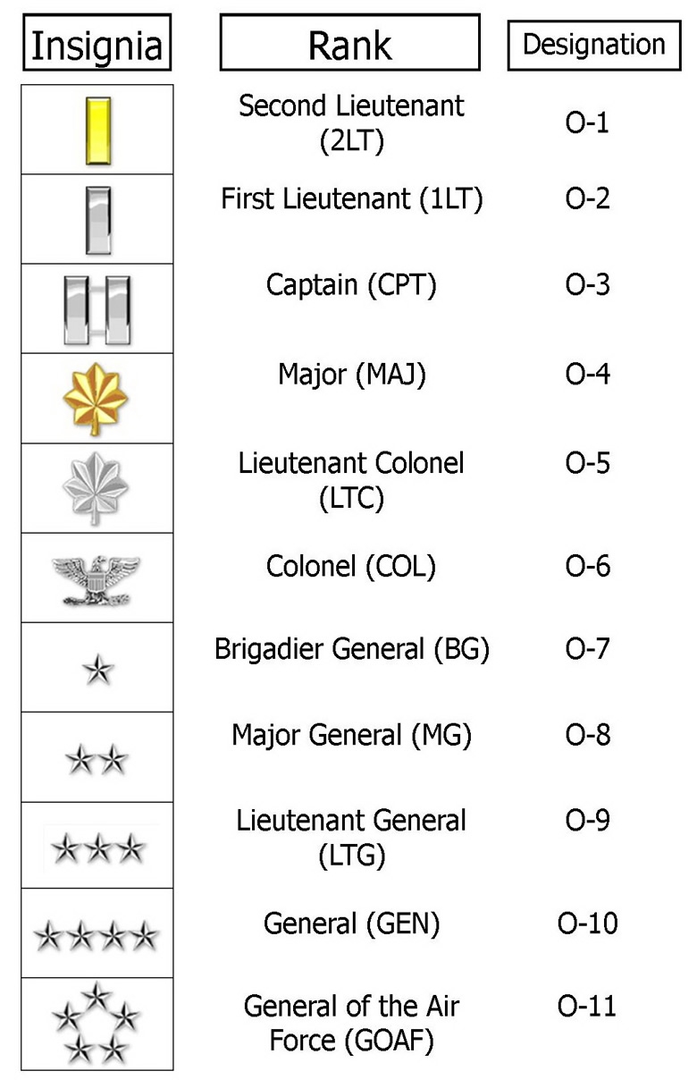 Printable List Of Air Force Ranks