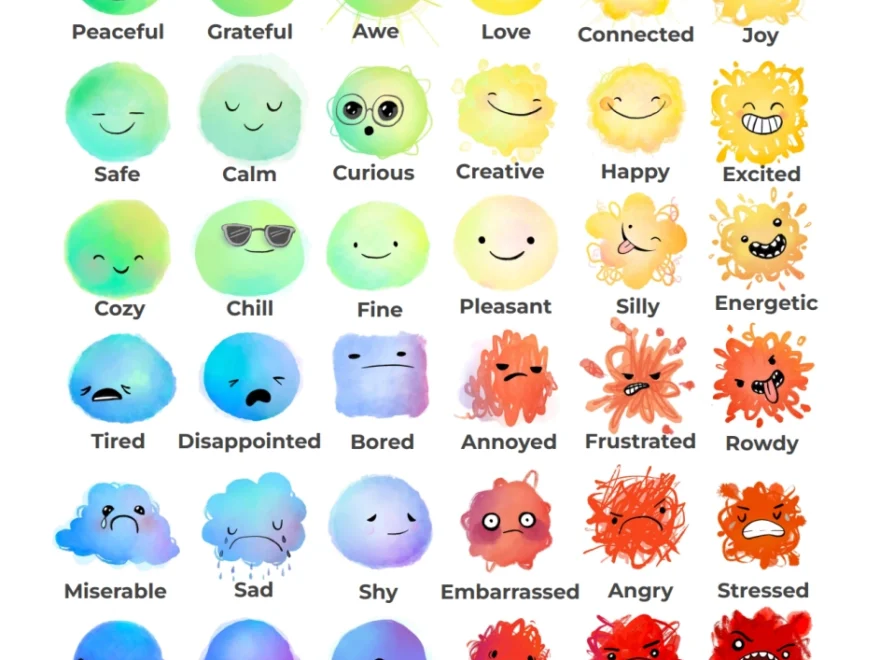 Unlock Emotional Intelligence A Free Emotions Chart For Kids