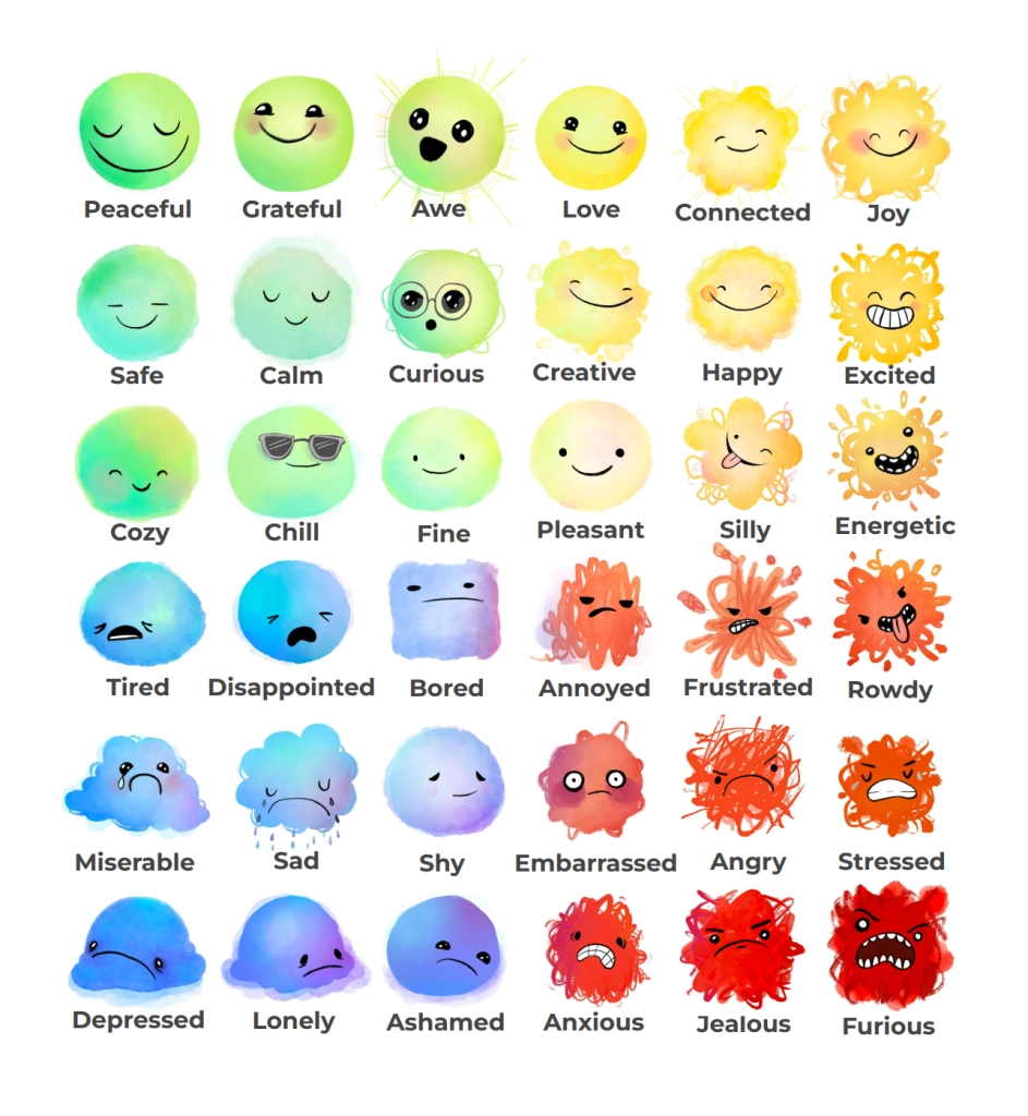 Unlock Emotional Intelligence A Free Emotions Chart For Kids 