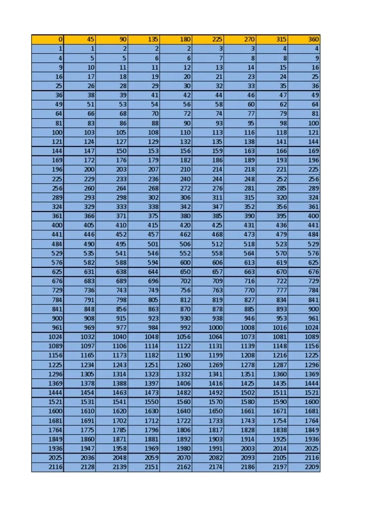 WD Gann Dynamic Level PDF WD Gann Dynamic Level PDF