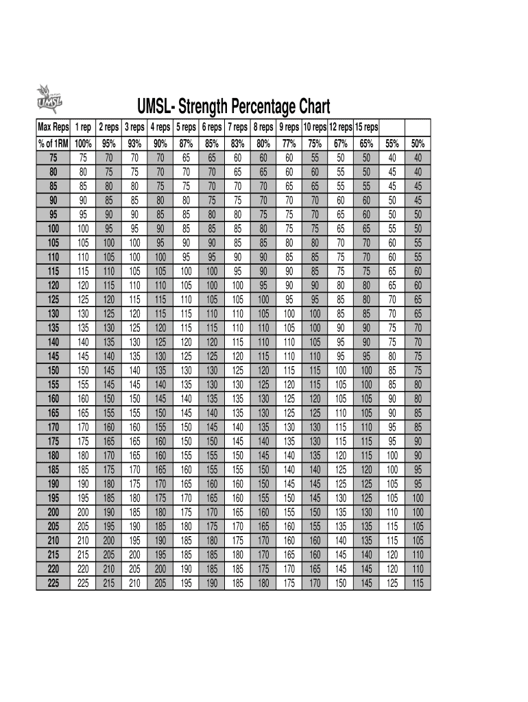 Weight Lifting Percentage Chart Printable