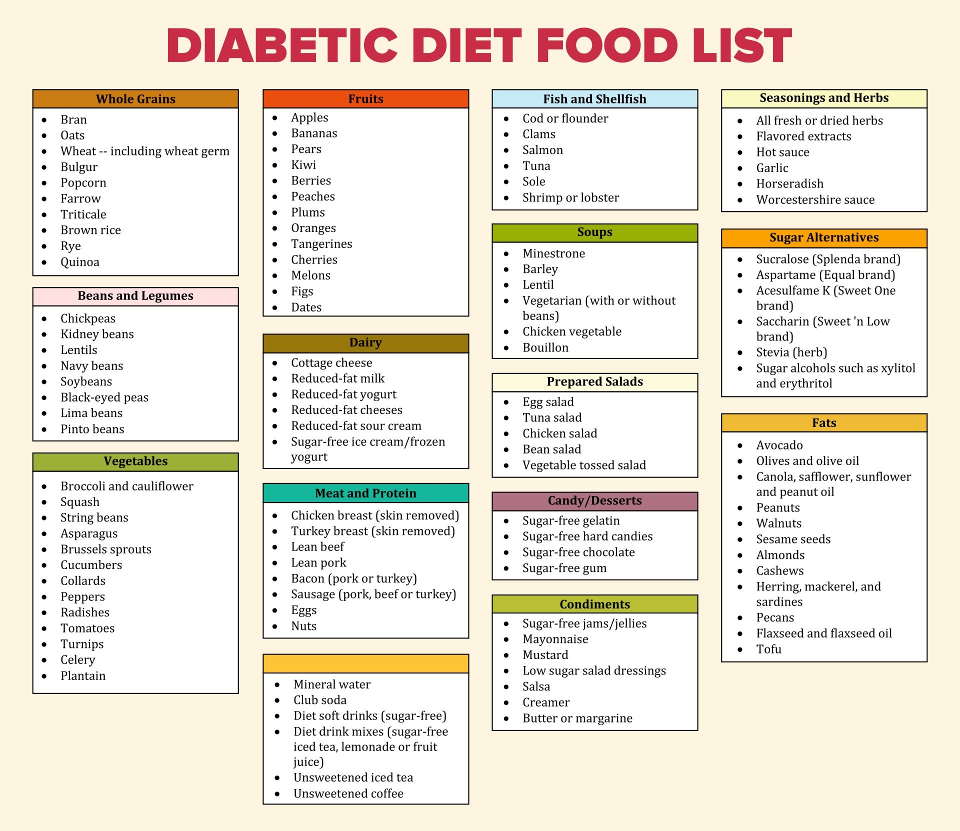 Printable Teen Diabetic Food Chart