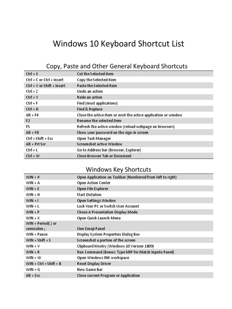 Windows 10 Shortcut Guide PDF Computer Keyboard Graphical 