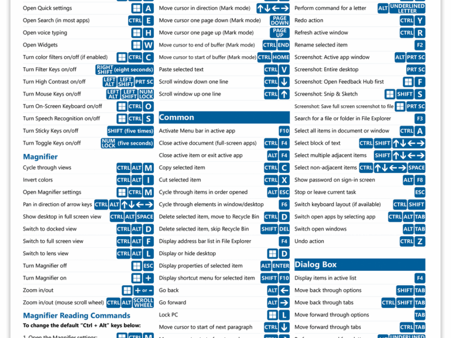 Windows 11 And 10 Keyboard Shortcuts Quick Reference Guide