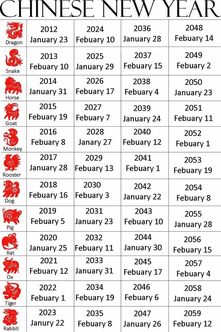 Printable Chinese Zodiac Chart